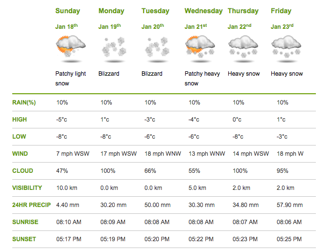 The weather forecast in Morzine look like heavy snow is coming in January. Snow forecasts good skiing
