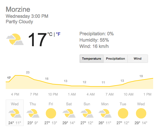 Weather for Harley Days in Morzine - 2015